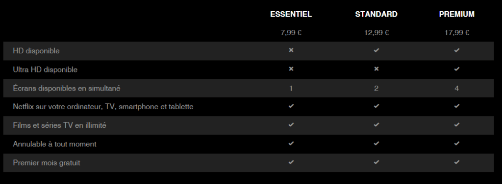 prix netflix 2019