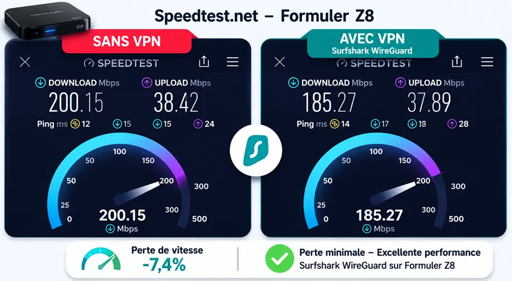 test vitesse Surfshark WireGuard box android TV Formuler Z8